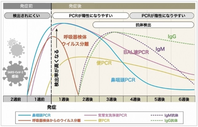 息切れを引き起こす可能性のあるその他の健康状態